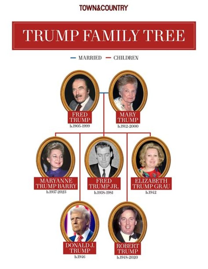 Donald Trump’s Family Tree All About His Parents, Siblings, Wives and