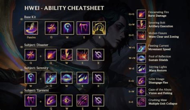 Hwei in League of Legends Release Date: Abilities, Lore Skills & More - SarkariResult