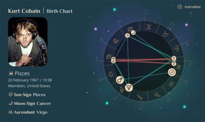 What is Kurt Russell&rsquo;s Zodiac Sign? AstrologySpark
